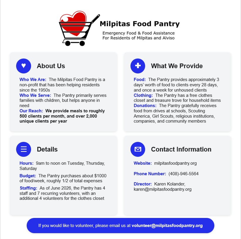 Milpitas Food Pantry FAQ's